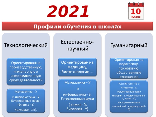 Фгос реестр учебные планы 2022 2023
