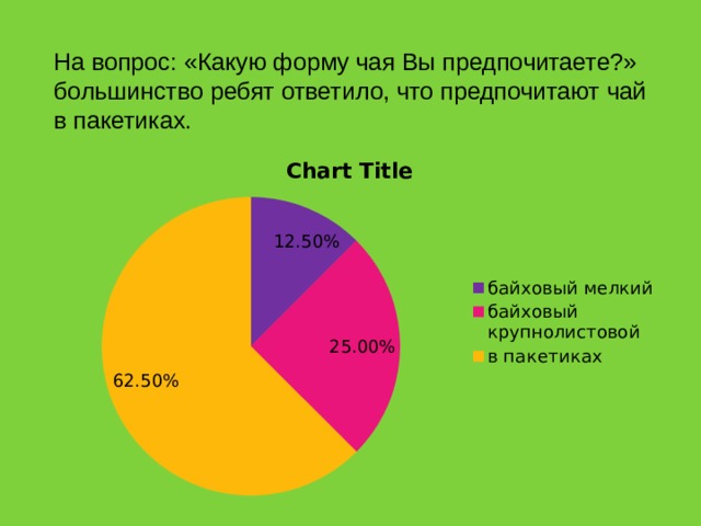 На вопрос: «Какую форму чая Вы предпочитаете?» большинство ребят ответило, что предпочитают чай в пакетиках. 