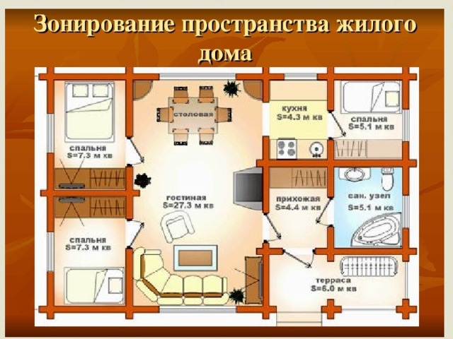 Интерьер помещения технология 8 класс