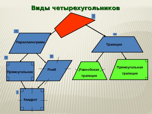 Трапеция ромб прямоугольник