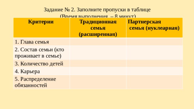 Конспект урока по обществознанию на тему "Семья и быт" - обществознание, уроки