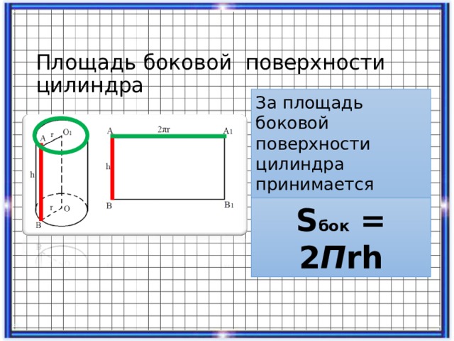 Площадь боковой  поверхности цилиндра За площадь боковой поверхности цилиндра принимается площадь ее развертки. S бок = 2 П rh 
