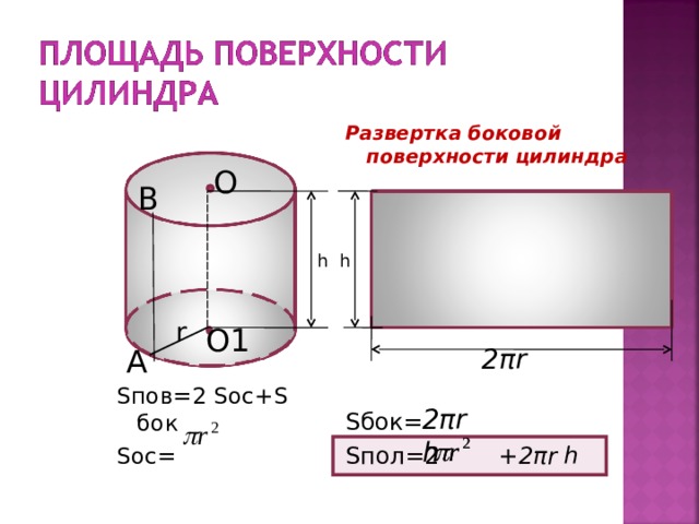 Развертка боковой поверхности цилиндра         S бок=  S пол=2 + 2 π r  h  S пов= 2 S ос+ S бок S ос= О В h h r О1 А 2 π r 2 π r  h 