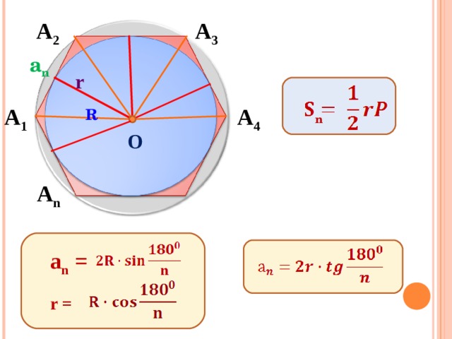 A 2 A 3 a n r A 4 A 1 R n O A n a n = r = 8 