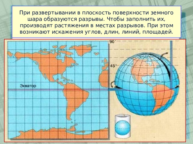 При развертывании в плоскость поверхности земного шара образуются разрывы. Чтобы заполнить их, производят растяжения в местах разрывов. При этом возникают искажения углов, длин, линий, площадей. 