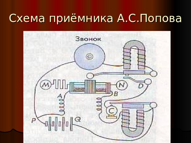 Схема приёмника А.С.Попова 
