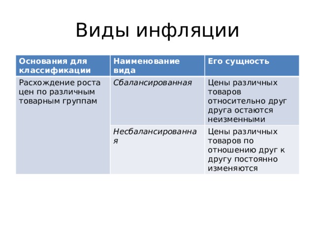 Виды причины и последствия инфляции егэ план