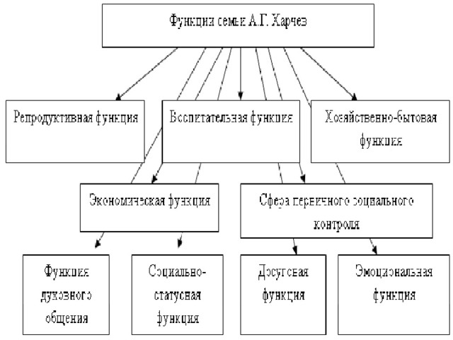 Роль семьи схема