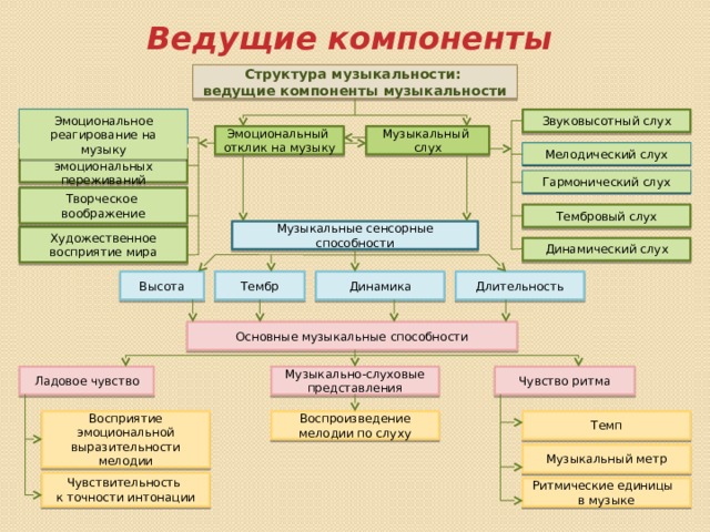 Структура песни схема