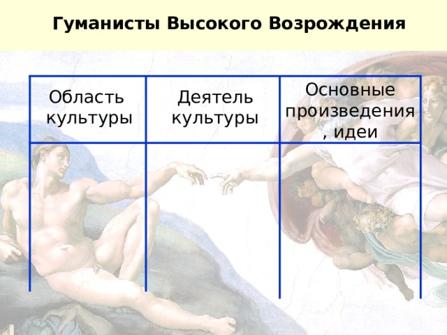 Гуманисты Высокого Возрождения Основные произведения, идеи Область культуры Деятель культуры 