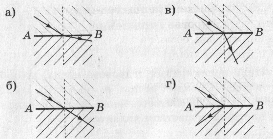 На рисунке показан ход светового луча падающего из воздуха в стекло