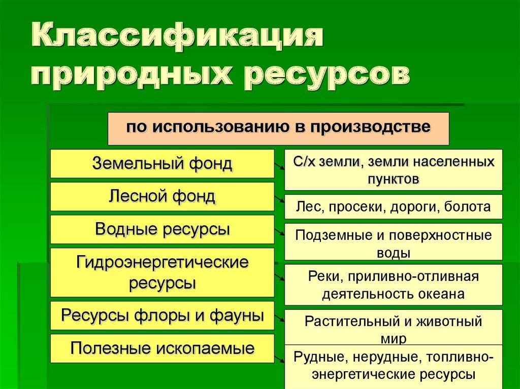 Природные ресурсы схема классификации