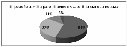 Чем занять старшеклассников на переменах. Смотреть фото Чем занять старшеклассников на переменах. Смотреть картинку Чем занять старшеклассников на переменах. Картинка про Чем занять старшеклассников на переменах. Фото Чем занять старшеклассников на переменах