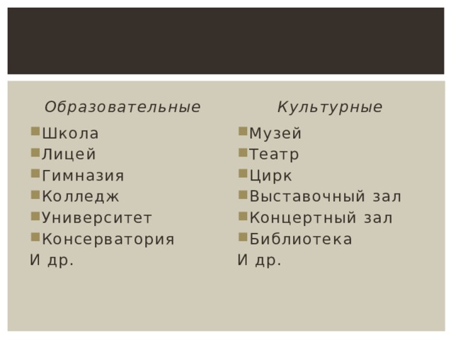 Образовательные Культурные Школа Лицей Гимназия Колледж Университет Консерватория Музей Театр Цирк Выставочный зал Концертный зал Библиотека И др. И др. 