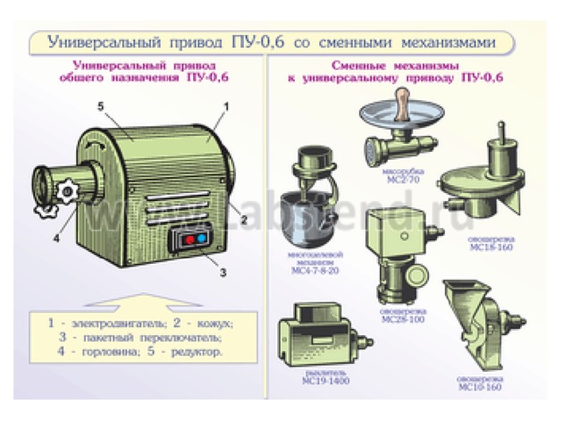 Привод универсальный схема