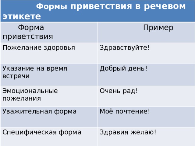 Русский речевой этикет приветствия проект 10 класс