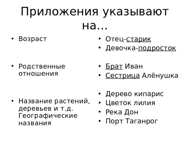 Приложения указывают на… Возраст   Родственные отношения   Название растений, деревьев и т.д. Географические названия    Отец- старик Девочка- подросток  Брат Иван Сестрица Алёнушка  Дерево кипарис Цветок лилия Река Дон Порт Таганрог 