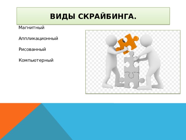  Виды скрайбинга.   Магнитный Аппликационный Рисованный Компьютерный 