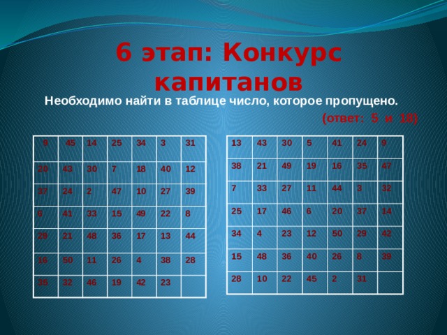 6 этап: Конкурс капитанов    Необходимо найти в таблице число, которое пропущено. (ответ: 5 и 18) 13 43 38 30 21 7 33 5 25 49 27 41 34 17 19 24 11 4 9 16 46 15 28 35 44 6 9 23 48 45 20 3 12 10 36 14 20 47 37 43 50 37 25 22 40 24 32 30 6 45 29 2 14 41 7 29 34 26 3 21 42 47 2 8 33 18 16 31 31 39 10 40 48 50 35 15 32 36 27 49 12 11 22 17 46 39 26 13 19 8 4 42 44 38 23 28 