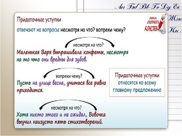 Придаточное уступки это