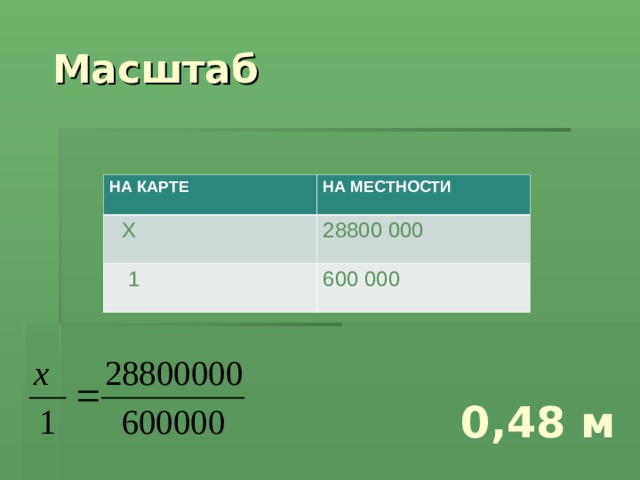  Масштаб НА КАРТЕ НА МЕСТНОСТИ  Х 28800 000  1 600 000 0,48 м 