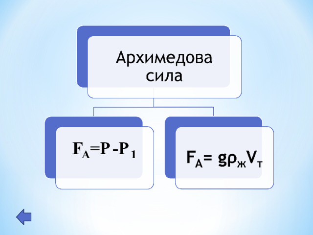 Архимедова сила вычисляется по формуле