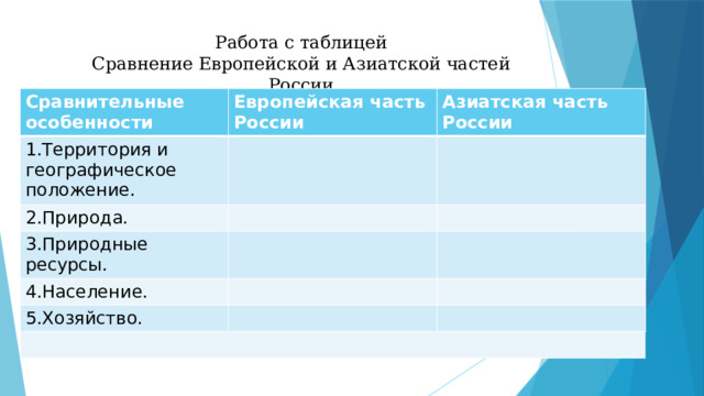 Сравнение европейской и азиатской части России таблица. Общая характеристика азиатской части России.