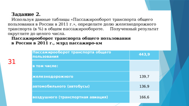 Задание 2.  Используя данные таблицы «Пассажирооборот транспорта общего пользования в России в 2011 г.», определите долю железнодорожного транспорта (в %) в общем пассажирообороте. Полученный результат округлите до целого числа. Пассажирооборот транспорта общего пользования в России в 2011 г., млрд пассажиро-км   Пассажирооборот транспорта общего пользования в том числе: 443,9 железнодорожного 139,7 автомобильного (автобусы) воздушного (транспортная авиация) 136,9 166,6 31 