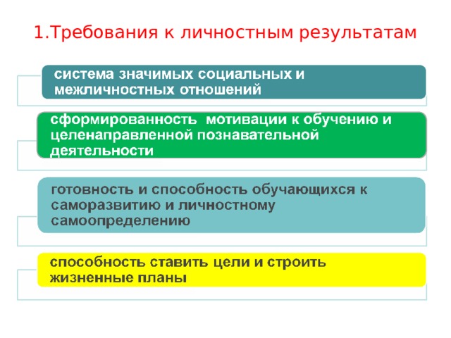 1.Требования к личностным результатам 