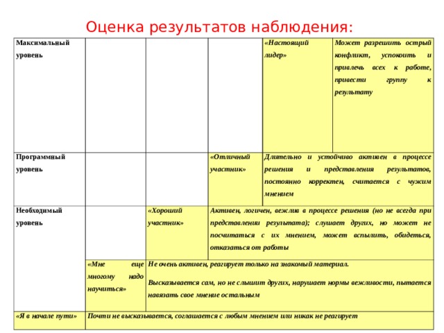 1с рабочий процесс включен но не активен