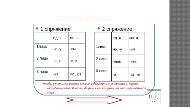 Окончание документа