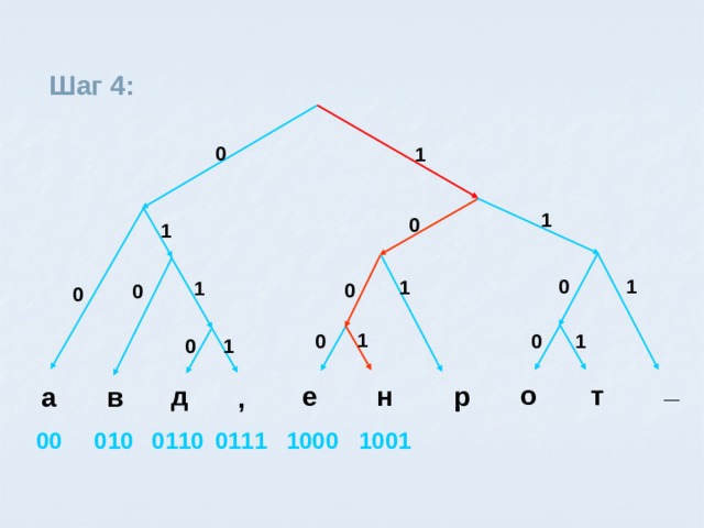 Шаг 4:  0 1 1 0 1 1 0 1 1 0 0 0 1 1 0 0 0 1 _ о т д е н р в а , 010 1001 1000 0111 0110 00 