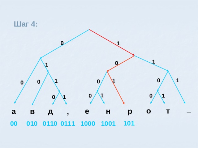 Шаг 4:  0 1 1 0 1 1 0 1 1 0 0 0 1 0 1 0 0 1 _ о т д е н р в а , 101 0111 00 010 1000 1001 0110 