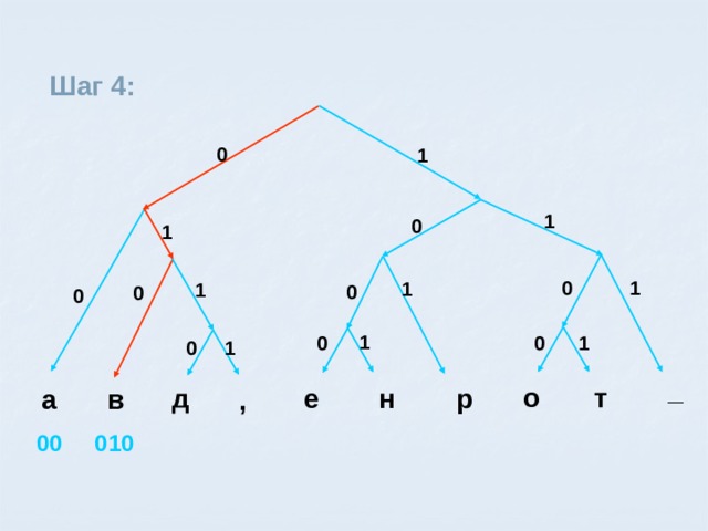 Шаг 4:  0 1 1 0 1 0 1 1 1 0 0 0 1 1 0 0 0 1 _ т о д е н р в а , 010 00 