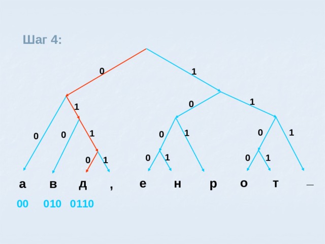 Шаг 4:  0 1 1 0 1 0 1 1 1 0 0 0 1 1 0 0 0 1 _ т о н е д р в а , 0110 010 00 