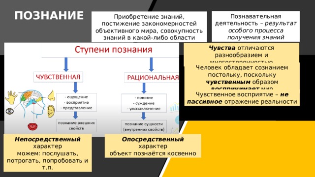 ПОЗНАНИЕ Познавательная деятельность – результат особого процесса получения знаний Приобретение знаний, постижение закономерностей объективного мира, совокупность знаний в какой-либо области Чувства отличаются разнообразием и многосторонностью Человек обладает сознанием постольку, поскольку чувственным образом воспринимает мир Чувственное восприятие – не пассивное отражение реальности Непосредственный характер Опосредственный характер можем: послушать, потрогать, попробовать и т.п. объект познаётся косвенно 