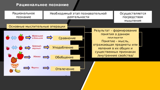 Рациональное познание Рациональное познание Осуществляется посредством мышления Необходимый этап познавательной деятельности Основные мыслительные операции Результат – формирование понятия о данном предмете Сравнение Понятие – мысль, отражающая предметы или явления в их общих и существенных признаках /внутренние свойства/ Уподобление Обобщение Отвлечение 