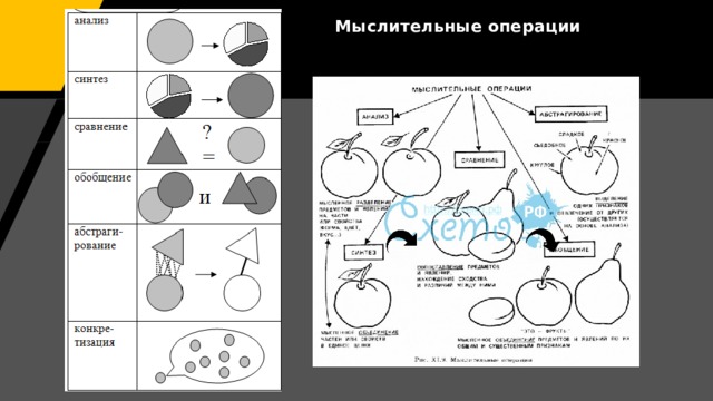 Мыслительные операции 