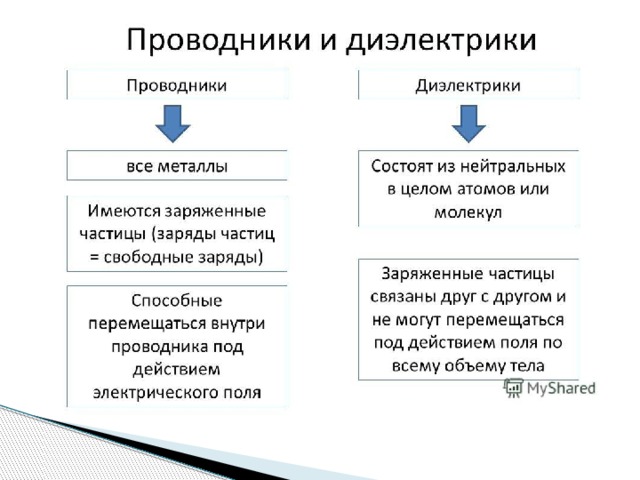 Способы увеличения грузоподъемности автомобиля