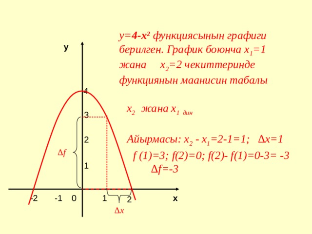       у= 4-х 2 функциясынын графиги берилген. График боюнча х 1 =1 жана х 2 =2 чекиттеринде функциянын маанисин табалы у 4  х 2 жана х 1 дин  Айырмасы: х 2 - х 1 =2-1=1; ∆x=1 3  2 ∆ f f (1)=3; f(2)=0; f(2)- f(1)=0-3= -3  ∆ f=-3 1 1 х -2 0 -1 2 ∆ x 