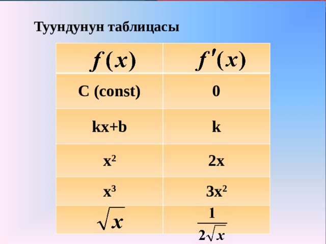 Туундунун таблицасы С (const) 0 kx+b k x 2 2x x 3 3x 2 