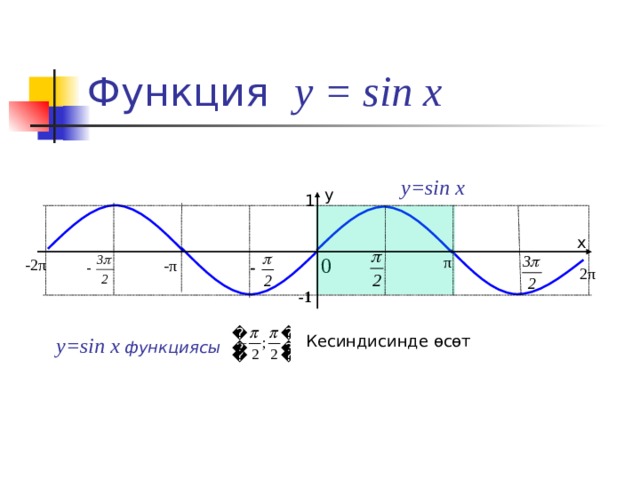Функция у = sin x y=sin x у 1 х 0 π -2π -π 2π -1 Кесиндисинде өсөт  y=sin x функциясы  