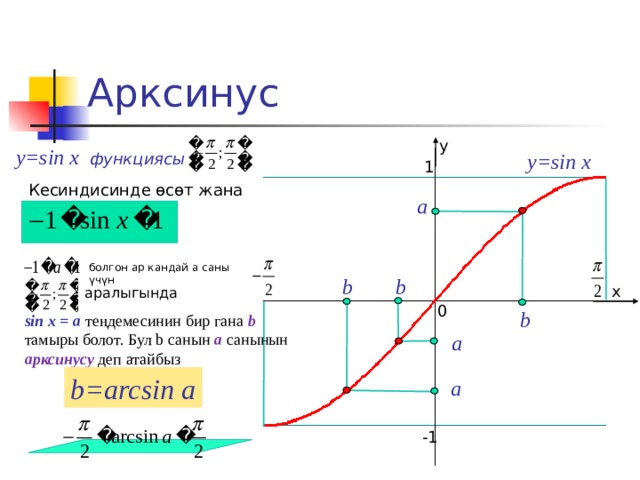 Арксинус у y=sin x функциясы y=sin x 1 Кесиндисинде өсөт жана а болгон ар кандай а саны үчүн b b х аралыгында 0 b sin x = a теңдемесинин бир гана b  тамыры болот. Бул b санын a санынын арксинусу деп атайбыз а b=arcsin a а -1 