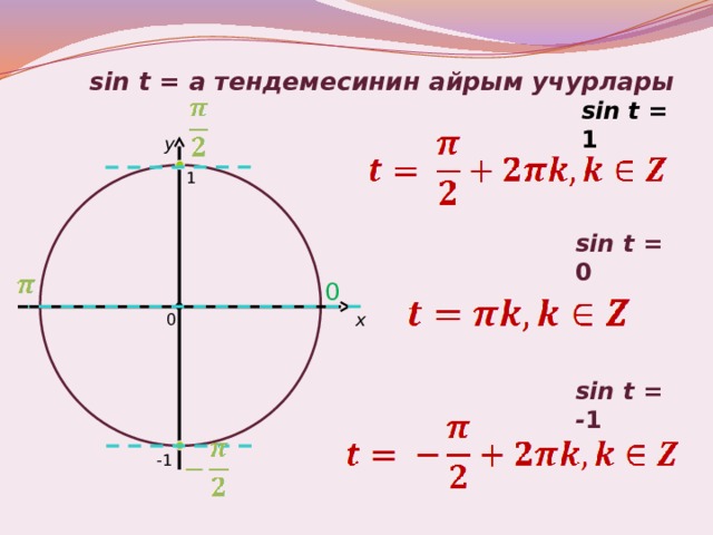 sin t = a тендемесинин айрым учурлары sin t = 1 y 1 sin t = 0 0 x 0 sin t = - 1 -1 12 