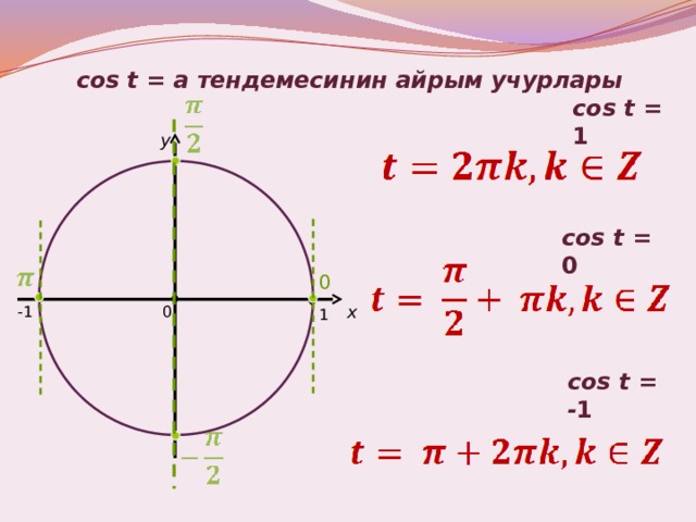 cos t = a тендемесинин айрым учурлары cos t = 1 y cos t = 0 0 x 0 -1 1 cos t = - 1 9 