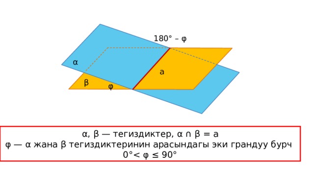 180° – φ α a β φ  α, β — тегиздиктер, α ∩ β = a φ — α жана β тегиздиктеринин арасындагы эки грандуу бурч 0°