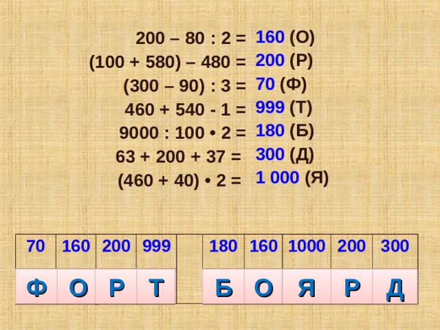160 (О) 200 (Р) 70 (Ф) 999 (Т) 180 (Б) 300 (Д) 1 000 (Я)  200 – 80 : 2 = (100 + 580) – 480 = (300 – 90) : 3 = 460 + 540 - 1 = 9000 : 100 • 2 = 63 + 200 + 37 =  (460 + 40) • 2 =   70 160 200 999 180 160 1000 200 300 Ф О Р Т Б О Я Р Д 