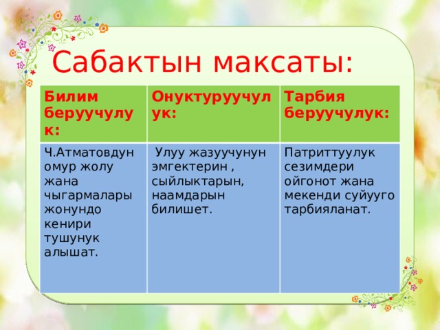 Сабактын максаты: Билим беруучулук: Онуктуруучулук: Ч.Атматовдун омур жолу жана чыгармалары жонундо кенири тушунук алышат. Тарбия беруучулук:  Улуу жазуучунун эмгектерин , сыйлыктарын, наамдарын билишет. Патриттуулук сезимдери ойгонот жана мекенди суйууго тарбияланат. 