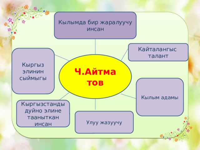 Кылымда бир жаралуучу инсан Кайталангыс талант Кыргыз элинин сыймыгы Ч.Айтматов Кылым адамы Кыргызстанды дуйно элине тааныткан инсан Улуу жазуучу 