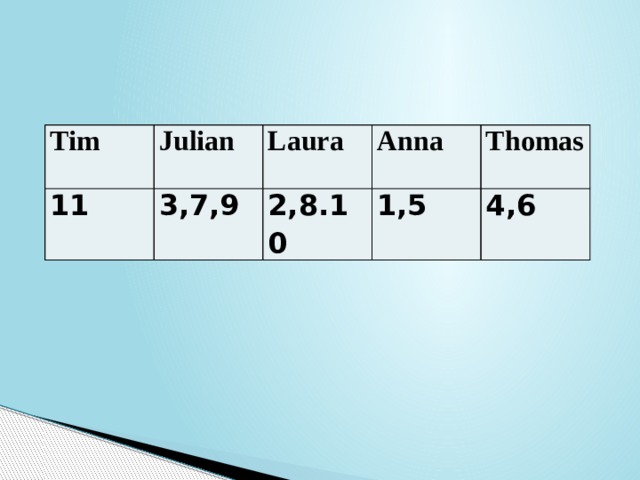 Tim Julian 11 Laura 3,7,9 Anna 2,8.10 Thomas 1,5 4,6 
